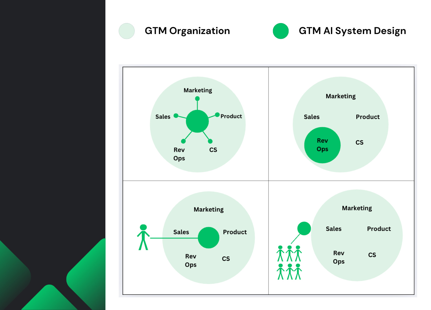 The GTM AI Operating System